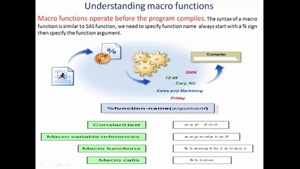 SAS Advance (Macro Functions) MVA