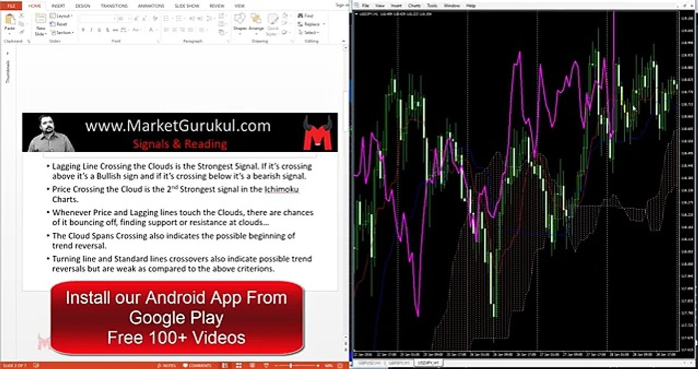 Most Important Ichimoku Signals Part 4 Hindi