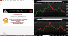 How to Use Heiken Ashi Candlesticks in Hindi