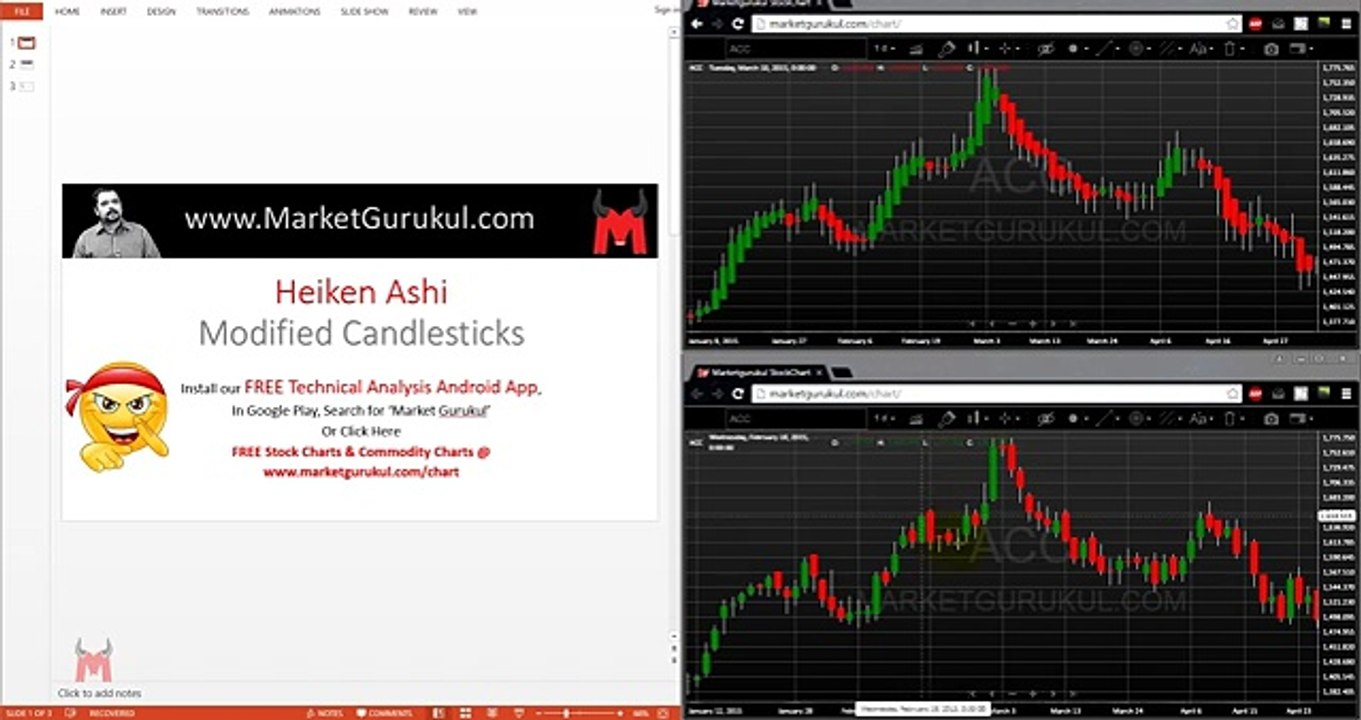 How to Use Heiken Ashi Candlesticks in Hindi