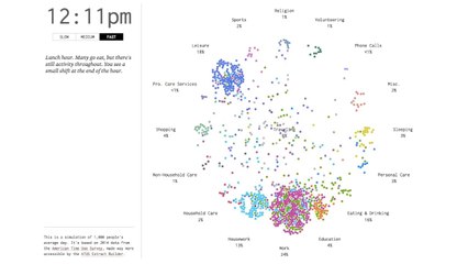 Comment vivent les américains pendant une journée type !