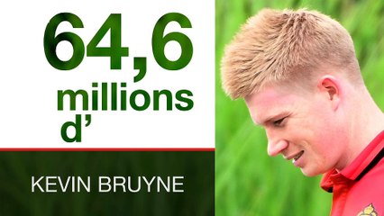 United-City - Le derby à 800 millions d'Euros