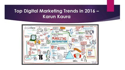 Top Digital Marketing Trends in 2016 – Karun Kaura.pptx