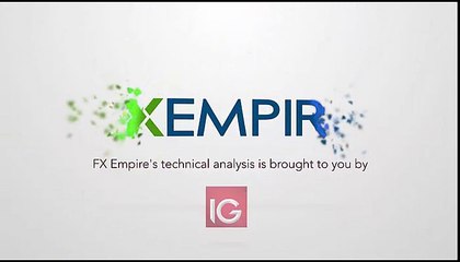 NASDAQ Technical Analysis for September 9 2016 by FXEmpire.com
