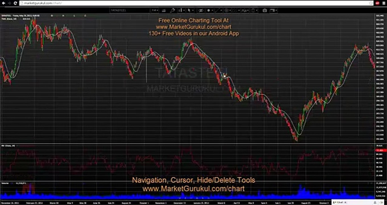 Navigation Cursor Hide - Basics 3