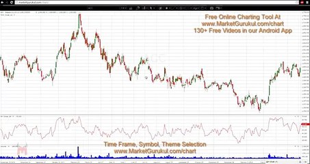 Time Frame, Symbol theme selection - Beginners Training 2