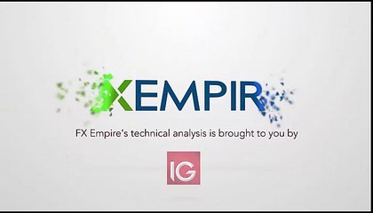 Gold Technical Analysis for September 12 2016 by FXEmpire.com