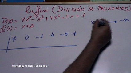 11.DIVISION POLINOMIOS "RUFFINI"