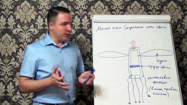 Евгений Грин — Магия огня — Строение поля свечи