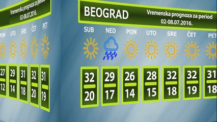 Vremenska prognoza za period 02-08.07.2016.