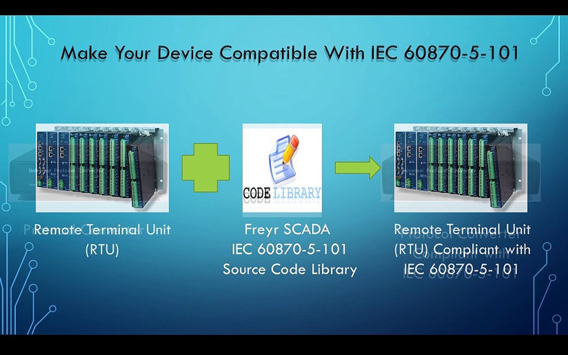 IEC 101 protocol Server and Master simulator, Source Code Library, Protocol Stack, Driver for Windows, Linux, PowerPC, QNX & more