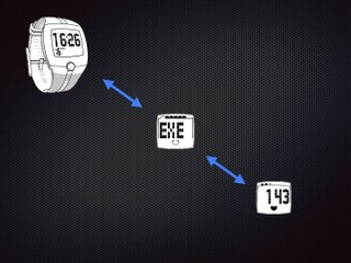 Utilisation du Cardiofréquencemètre