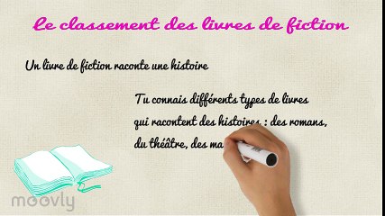 Le classement des livres de fiction