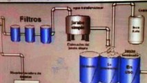 Proceso de bebidas gasesosas arduino