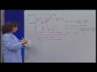 2. Sınıf İktisat Teorisi Ünite 6