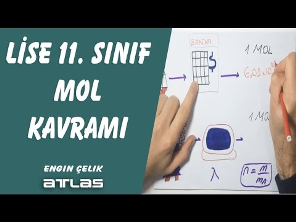 Mol Kavramı 11. Sınıf Kimya lys Kimya