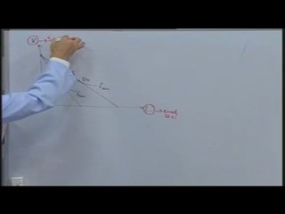 2. Sınıf İktisat Teorisi Ara Sınav