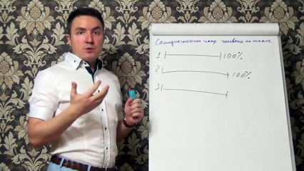 Евгений Грин — Самодиагностика чакр человека по шкале