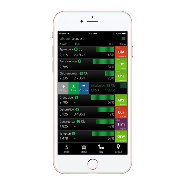 Bloom Trade Buyer- Tecorb Technologies