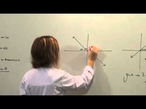 YGS Geometri Doğrunun Analitiği