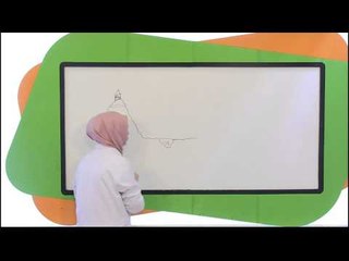 1. Sınıf Türkçe Görüntülü Eğitim Seti (Uzamsal İlişkiler)