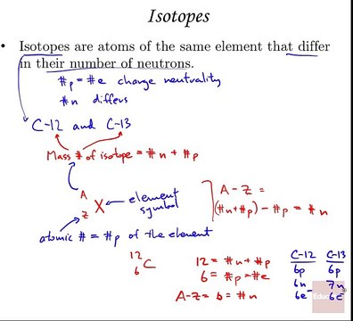 Chemistry, Atoms, Molecules, and Ions, General Chemistry - Ed