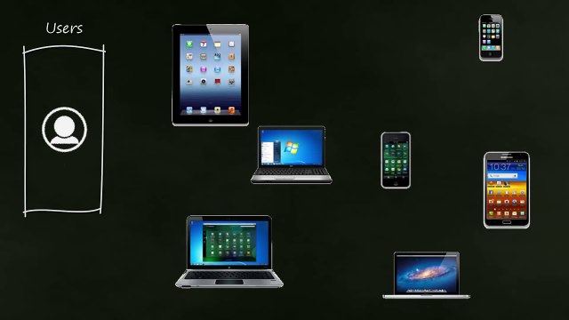 How Do Citrix XenApp and XenDesktop Work? Part 1- Overview