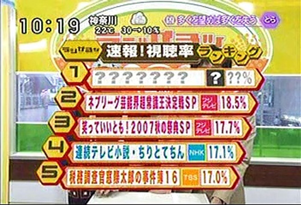 [2000年代バラエティ傑作シリーズ] ラジかる（2007年10月2日 ＯＡ）