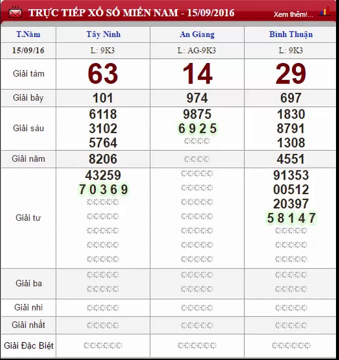 XSMN hom nay- Trực tiếp kết quả xổ số Miền Nam 15-09-2016