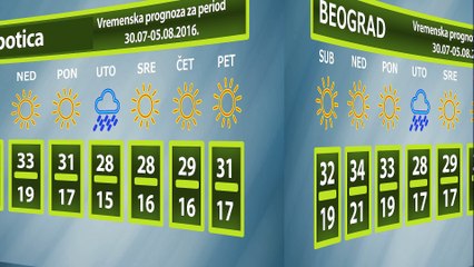 Vremenska prognoza za period 30.07-05.08.2016.