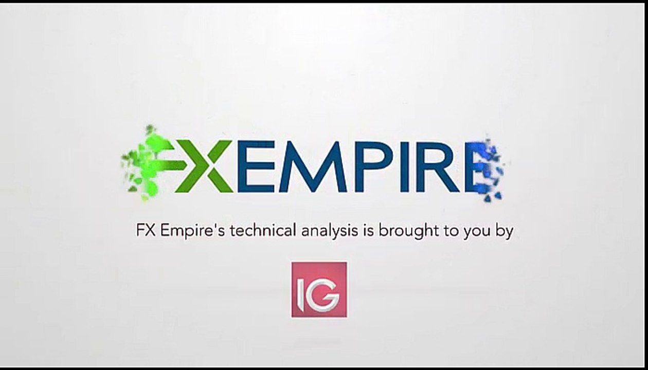 NZD/USD Technical Analysis for September 16 2016 by FXEmpire.com