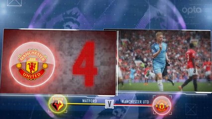 Premier Lig’de 5. Hafta öncesi 5 detay