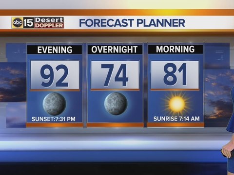 More triple-digits before cooler highs