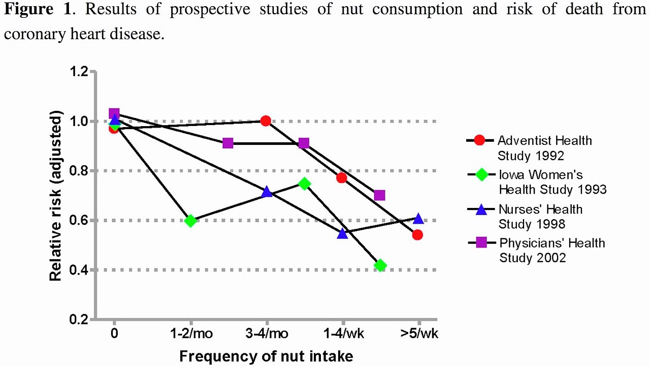 Nuts and Bolts of Cholesterol Lowering