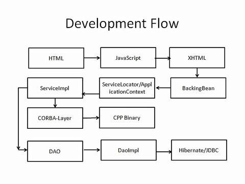 REDPRAIRIE Real Time Online Offered By MaxMunus