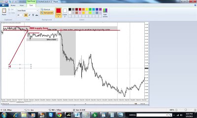 Sesi Read The Market menggunakan konsep Supply and Demand