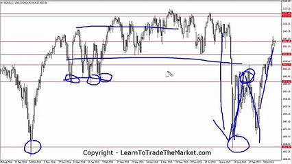 Nial Fuller - Professional Trader Analyse Price Action On S&P 500 Index