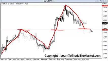 Nial Fuller - Price Action Trade -4 Hour Pin Bar on GBPUSD