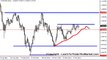 Nial Fuller Pin Bar Trading Strategy on AUDUSD