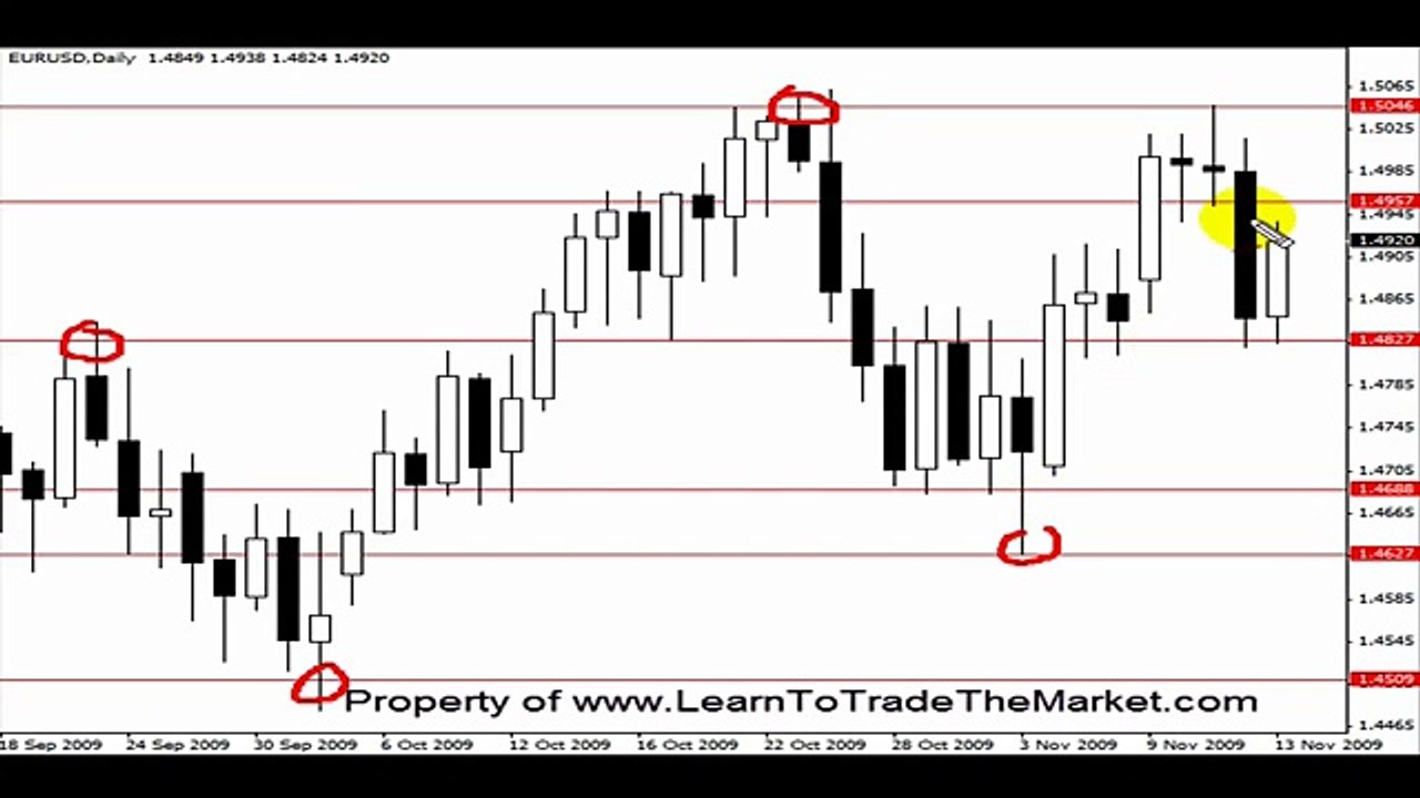 How to Draw Support and Resistance on Forex Charts (Tutorial)