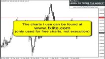 How to Trade The False Break Pattern in Forex