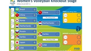 Rio 2016 - Volleyball - Headlines - August 16-a2pUM0shvdM