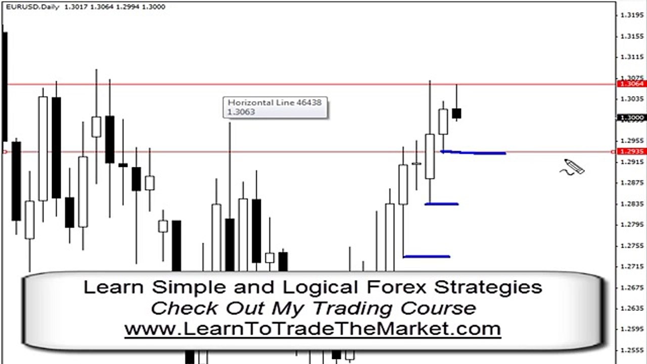 Trade Forex With Support and Resistance + Reversals