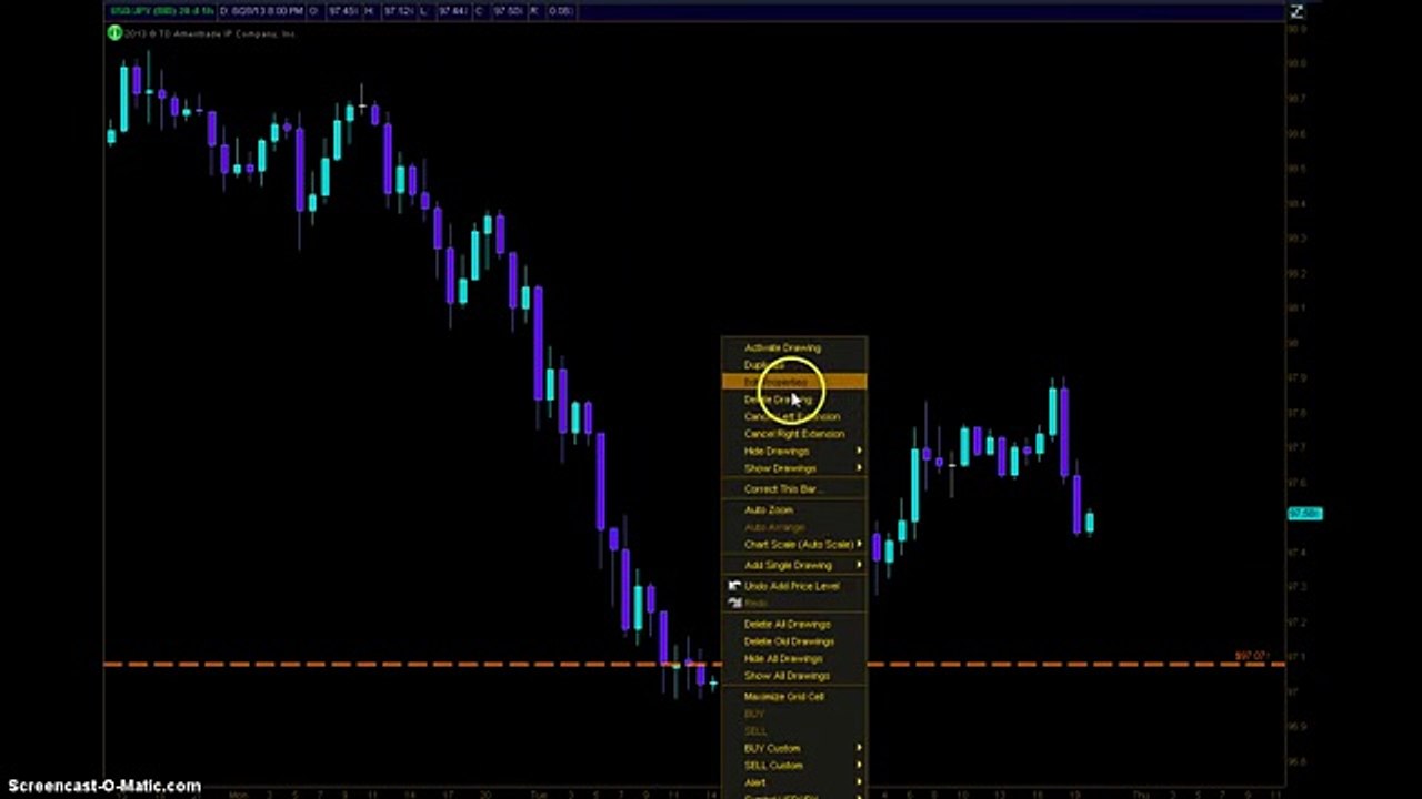Drawing Supply and Demand Zones