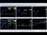 Institutional Day Trading - Supply and Demand Levels