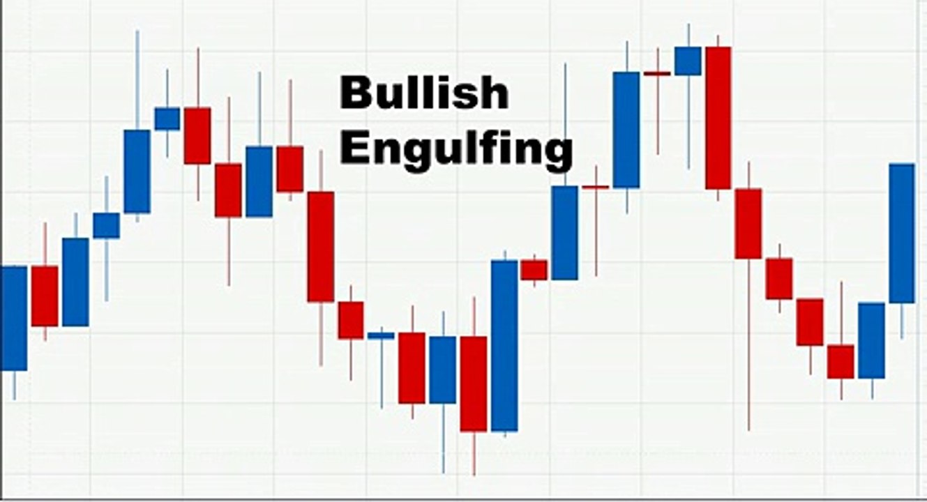 Trading with Candlestick - Bearish Engulfing