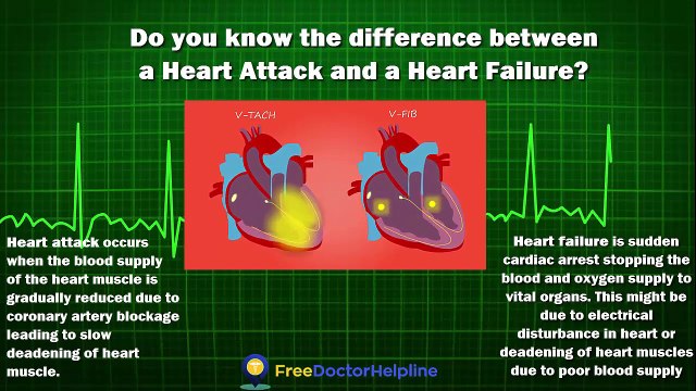 CARDIOLOGY BY FREE DOCTOR HELPLINE _ Ask to cardiologist @ 8010-555-444 - YouTube (720p)