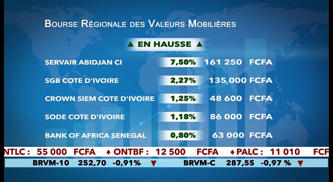 Flash Bourse du Lundi 19 Septembre 2016