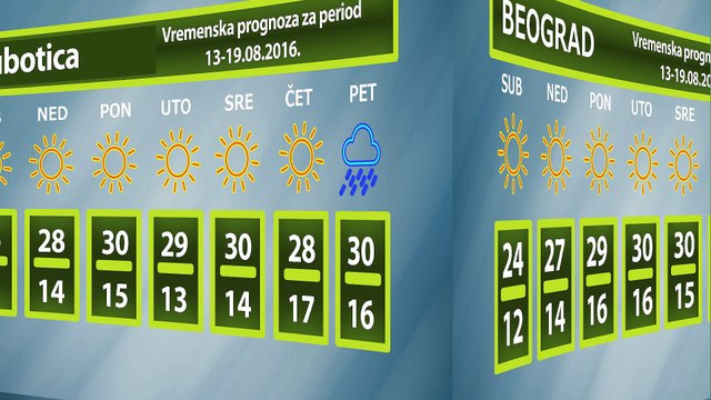 Vremenska prognoza za period 13-19.08.2016.