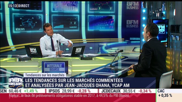 Les tendances sur les marchés: Une victoire de Trump ne serait pas une bonne nouvelle par les marchés , Jean-Jacques Ohana - 20/09
